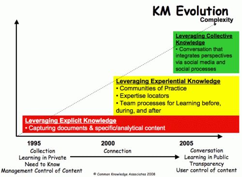 km-evolution_200907.gif